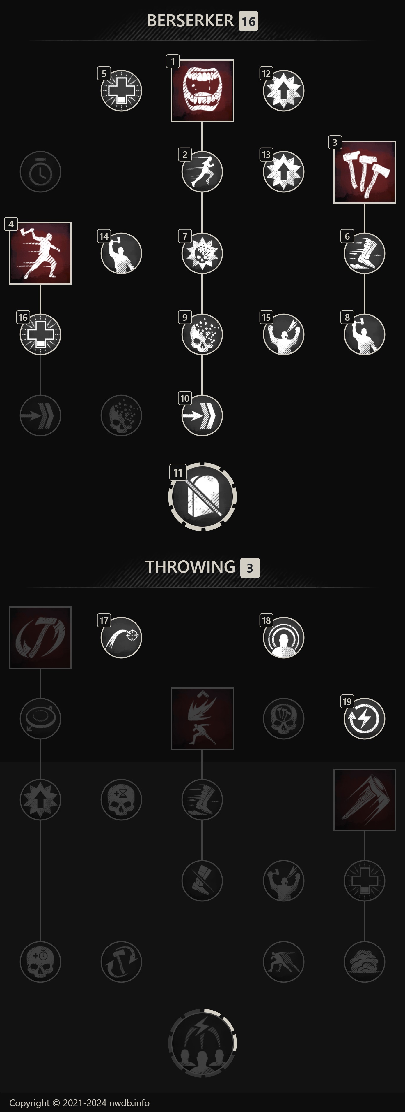 Best Leveling Builds for New World Aeternum